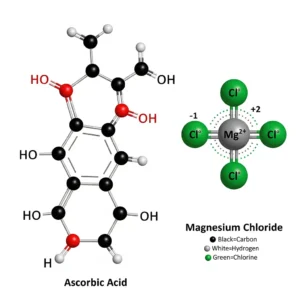 Vitamins and Minerals from Ascorbic Acid, Magnesium Chloride